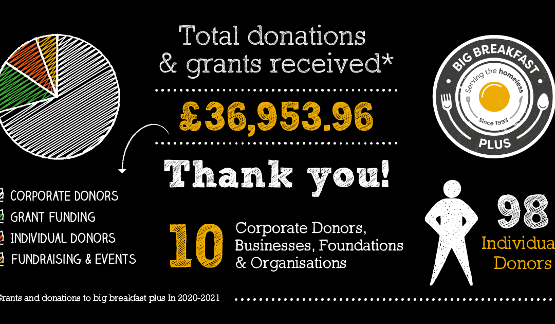 A very BIG thank you to all our funders and donors